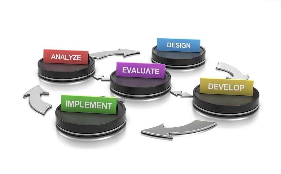 mobile app development methodology